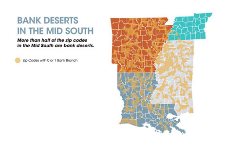 banking mid south USA