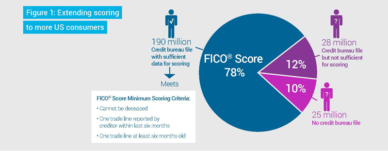 fico piechart